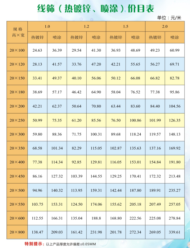 線(xiàn)篩式線(xiàn)槽