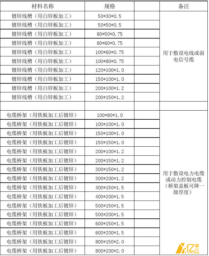 鍍鋅線(xiàn)槽橋架規格表